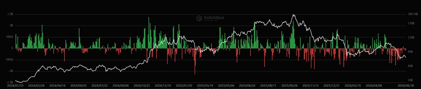 US Bitcoin ETFs Flows