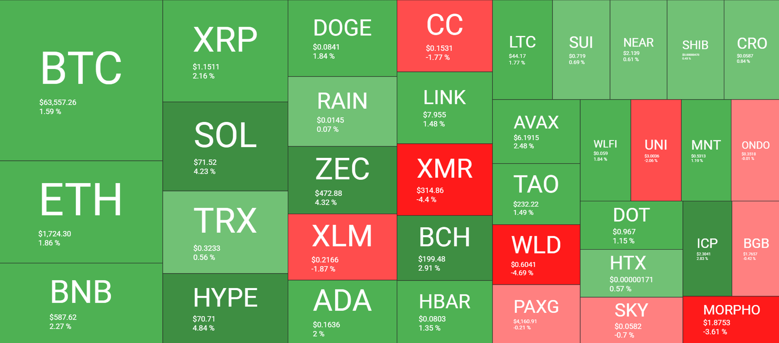 Cryptocurrency Market Overview June 20. Source: QuantifyCrypto