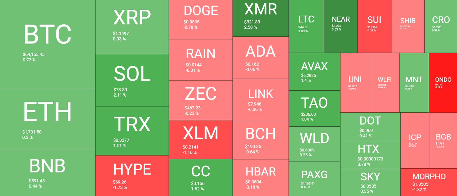 Cryptocurrency Market Overview June 21. Source: QuantifyCrypto