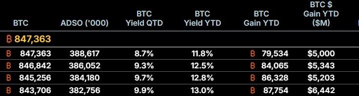 Strategy Key Bitcoin Metrics