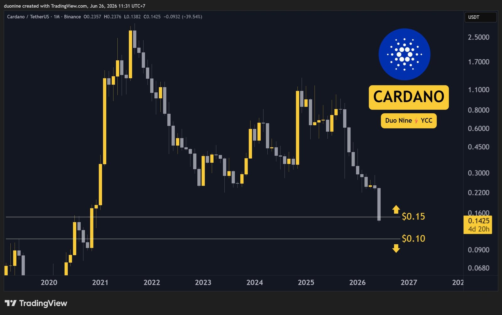 ada_price_chart_2606261