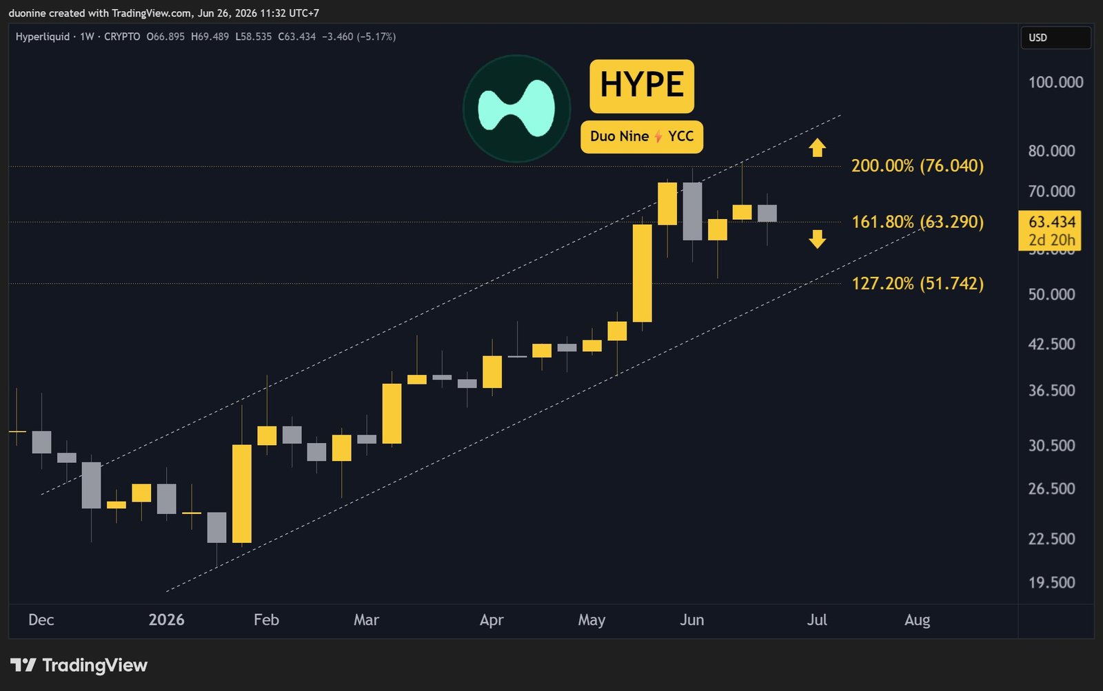 hype_price_chart_2606261