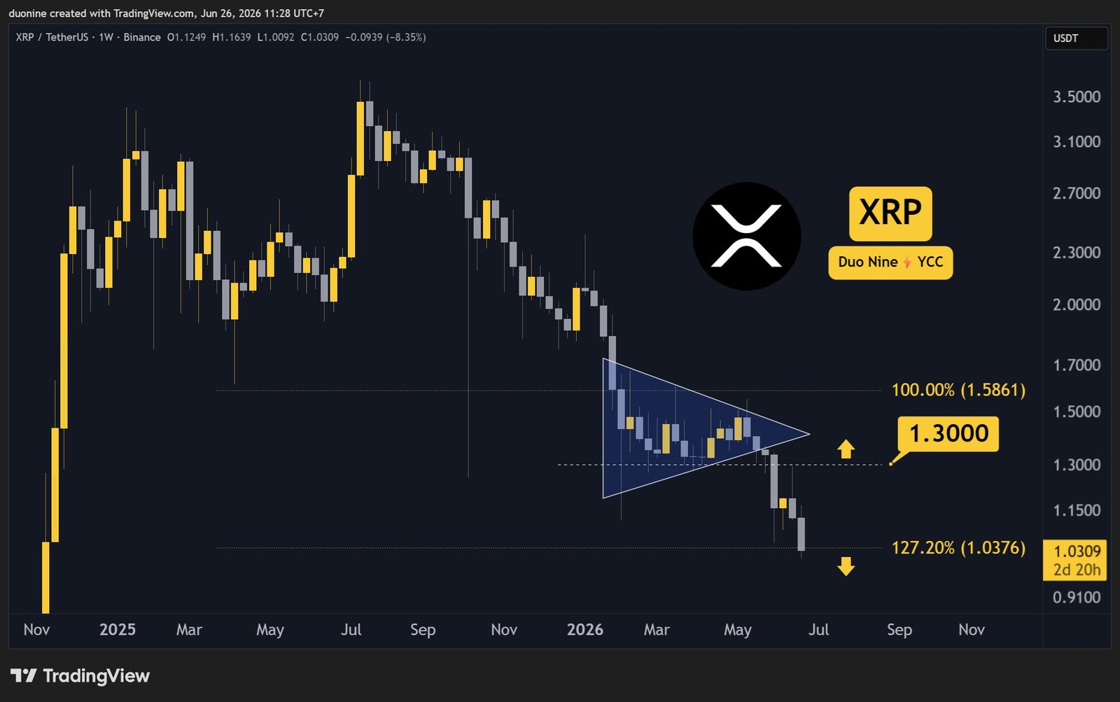 xrp_price_chart_2606261