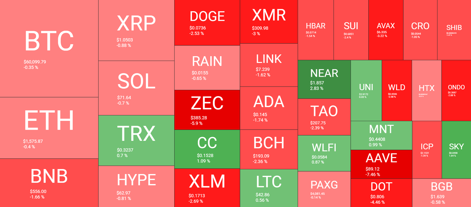 Cryptocurrency Market Overview June 28. Source: QuantifyCrypto