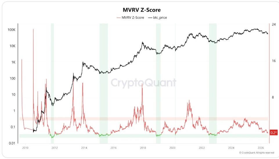Bitcoin MVRV Score