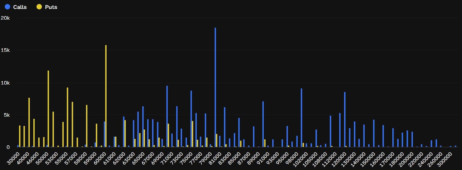 Bitcoin Options Positioning
