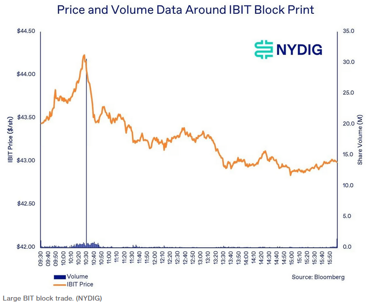 IBIT Block Trade
