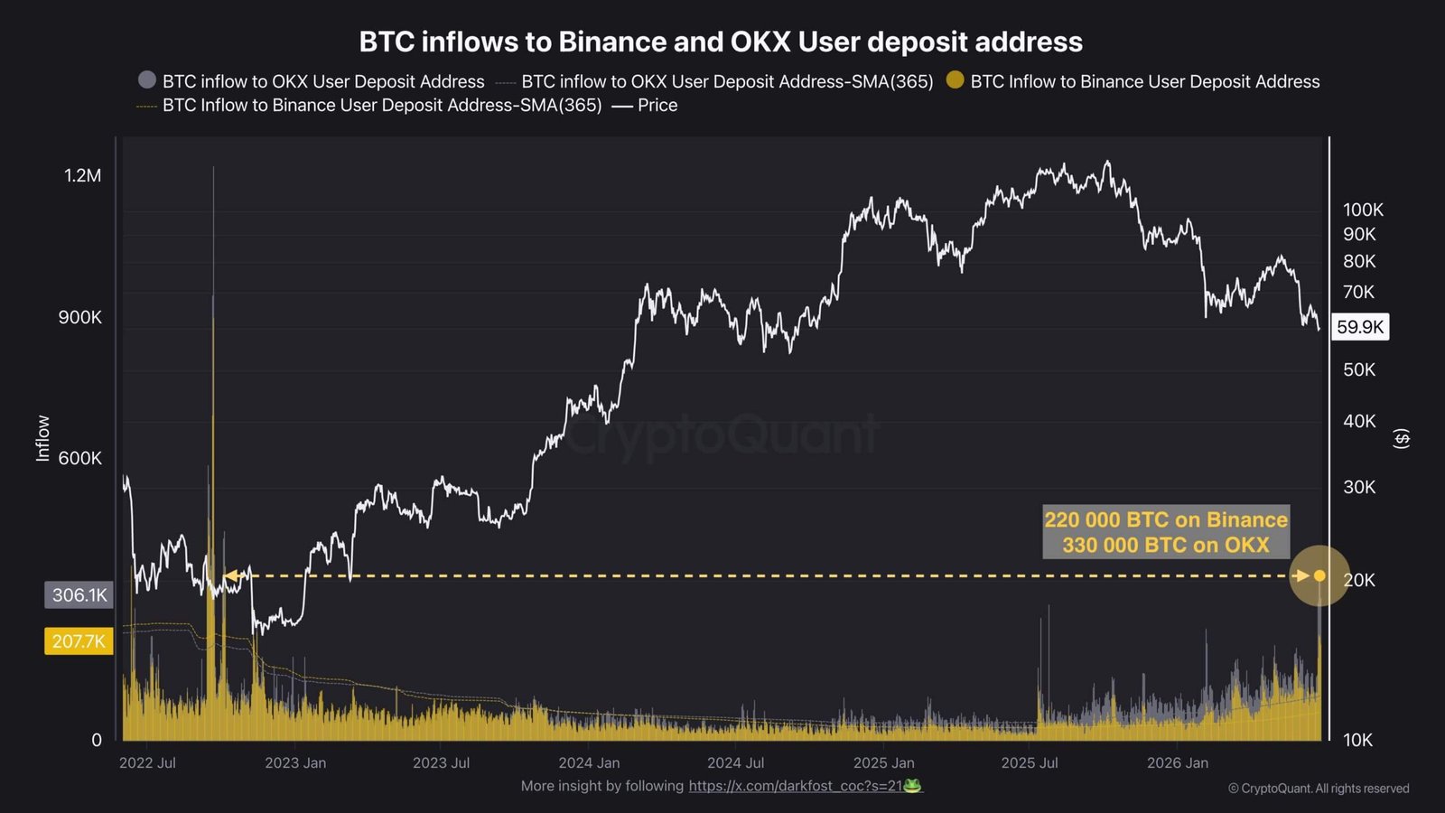 Bitcoin Exchange Transfers