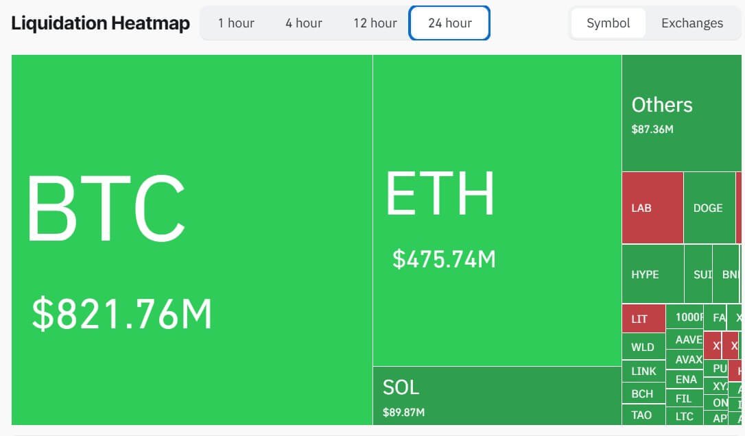 Crypto Market Liquidation