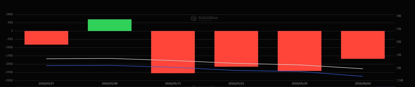 Ethereum ETFs Weekly Flows