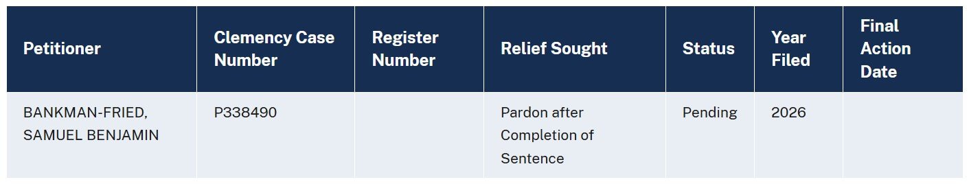 SBF's Seeks Trump Pardon
