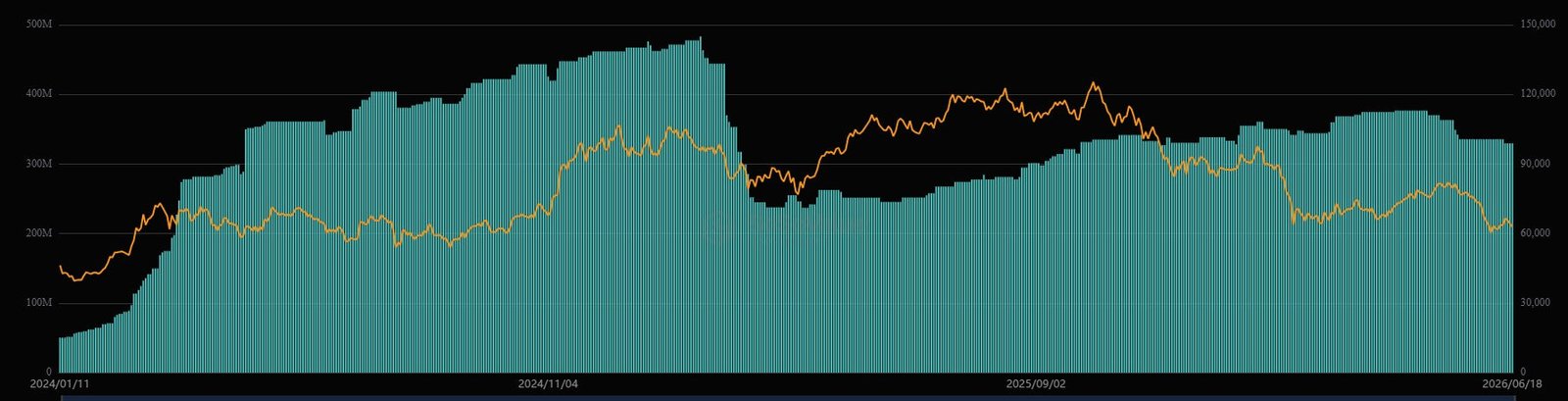 Franklin Templeton Bitcoin Fund