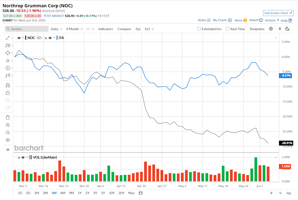 www.barchart.com 