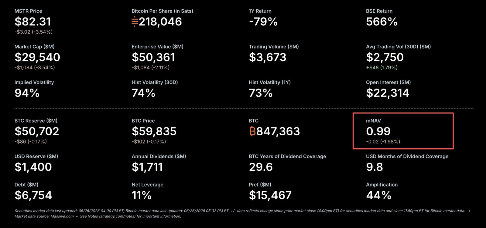 Strategy Key Metrics