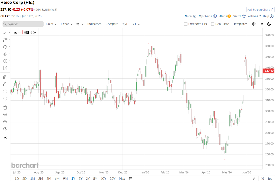 www.barchart.com