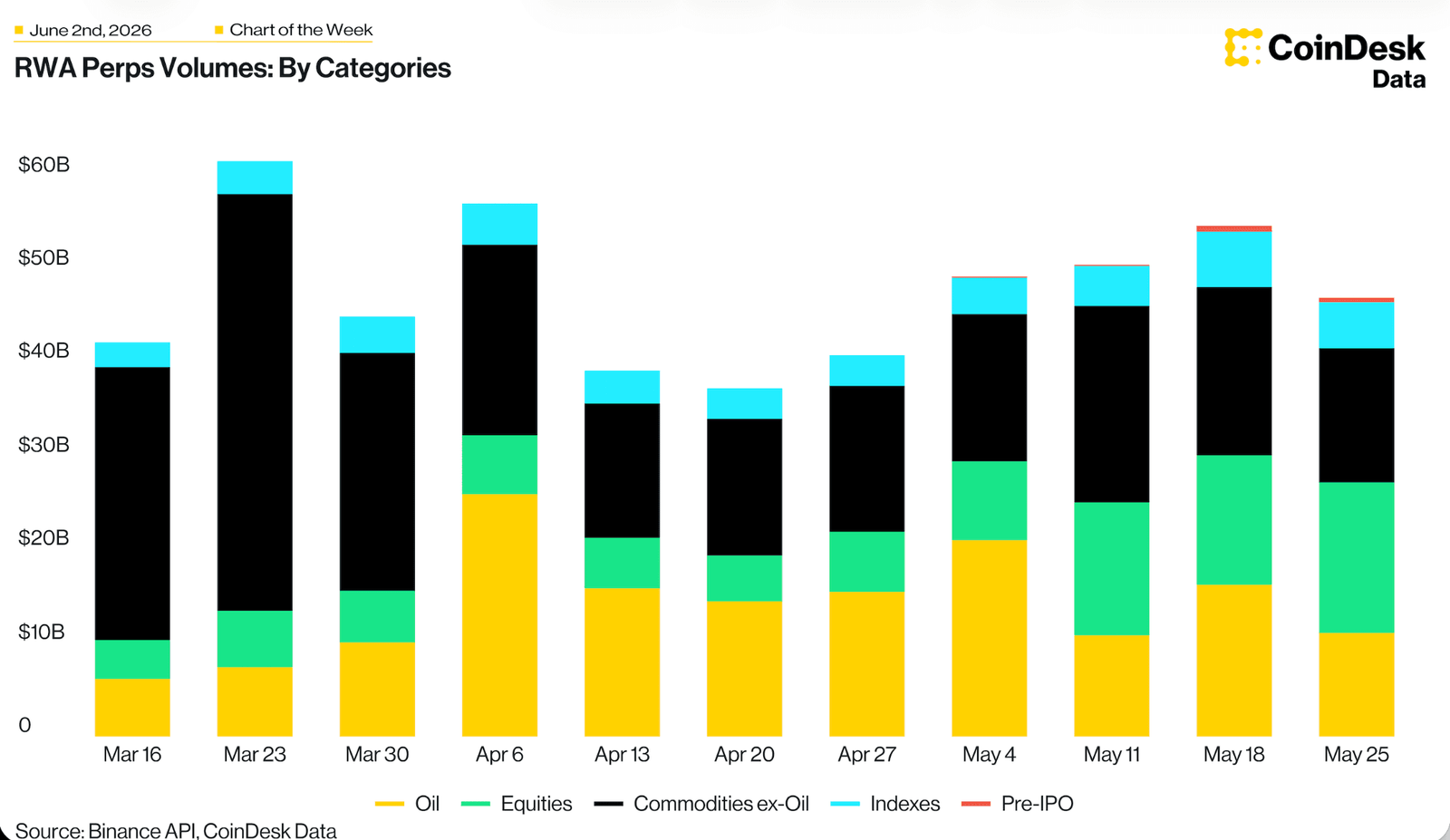 RWA Perp Volumes chart