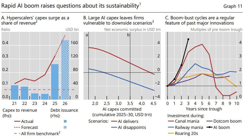AI Infrastructure Spending