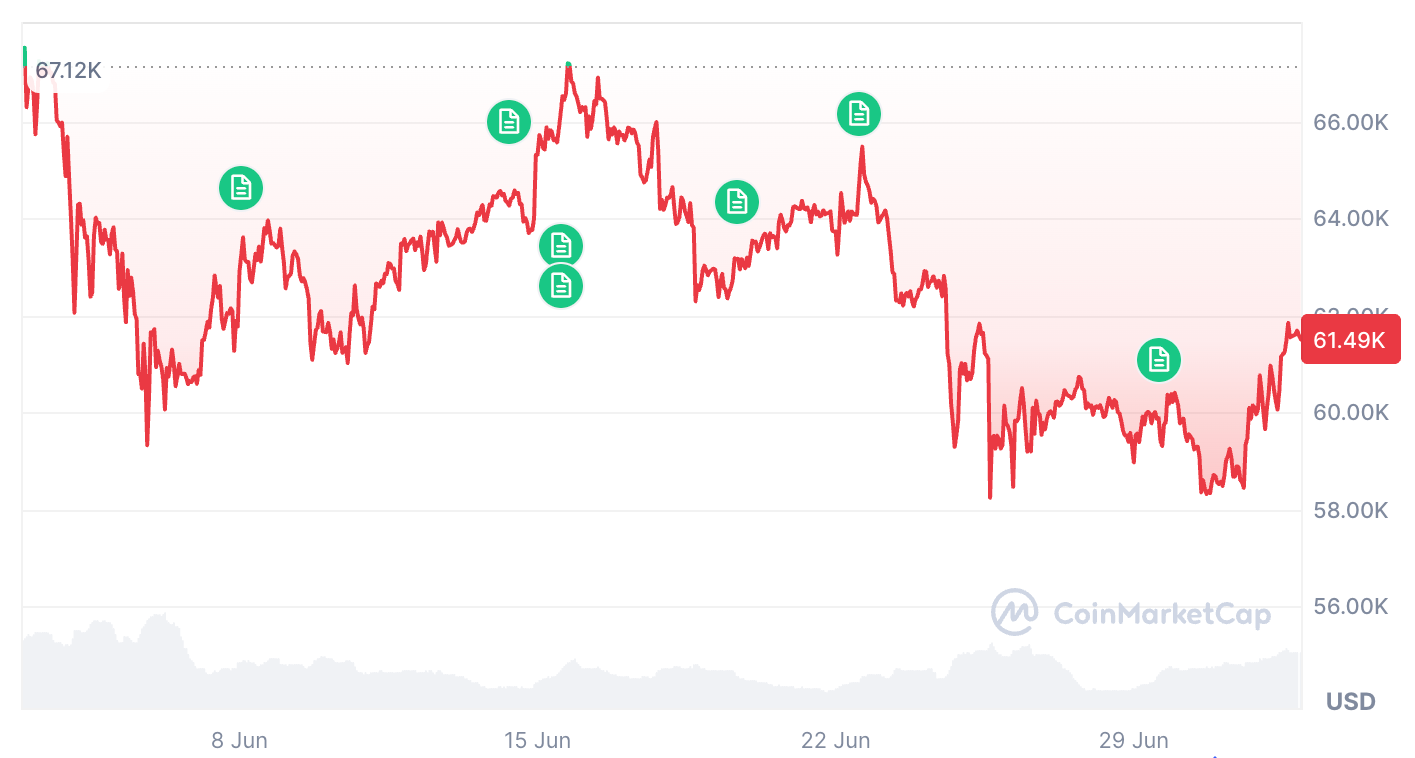CoinMarketCap