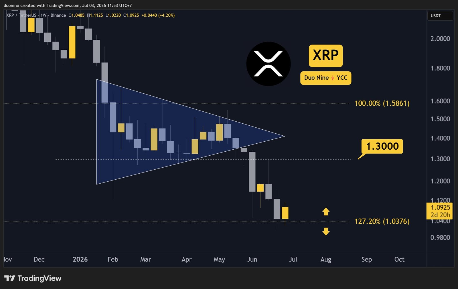 xrp_price_chart_0307261