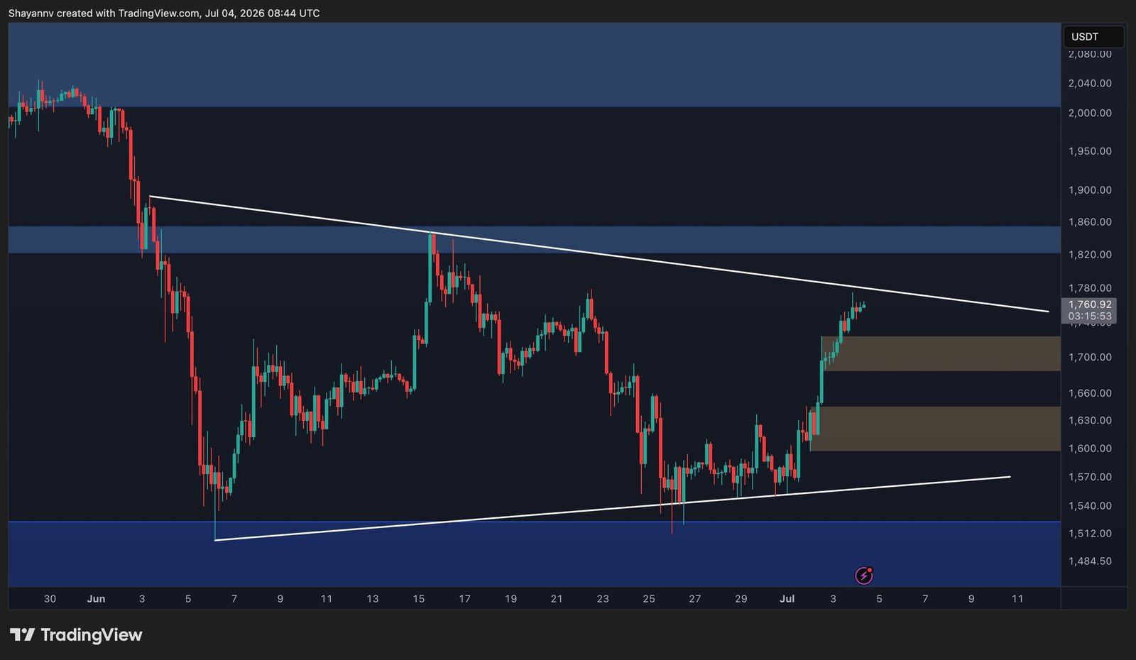 eth_price_chart_0407262