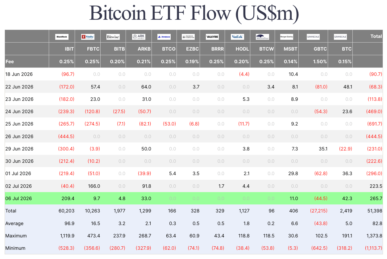 bitcoin etf flows