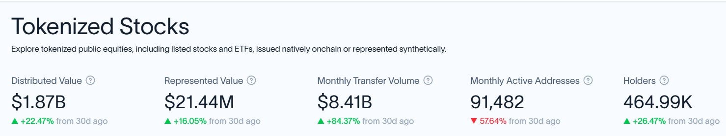 Tokenized Stock Market Cap