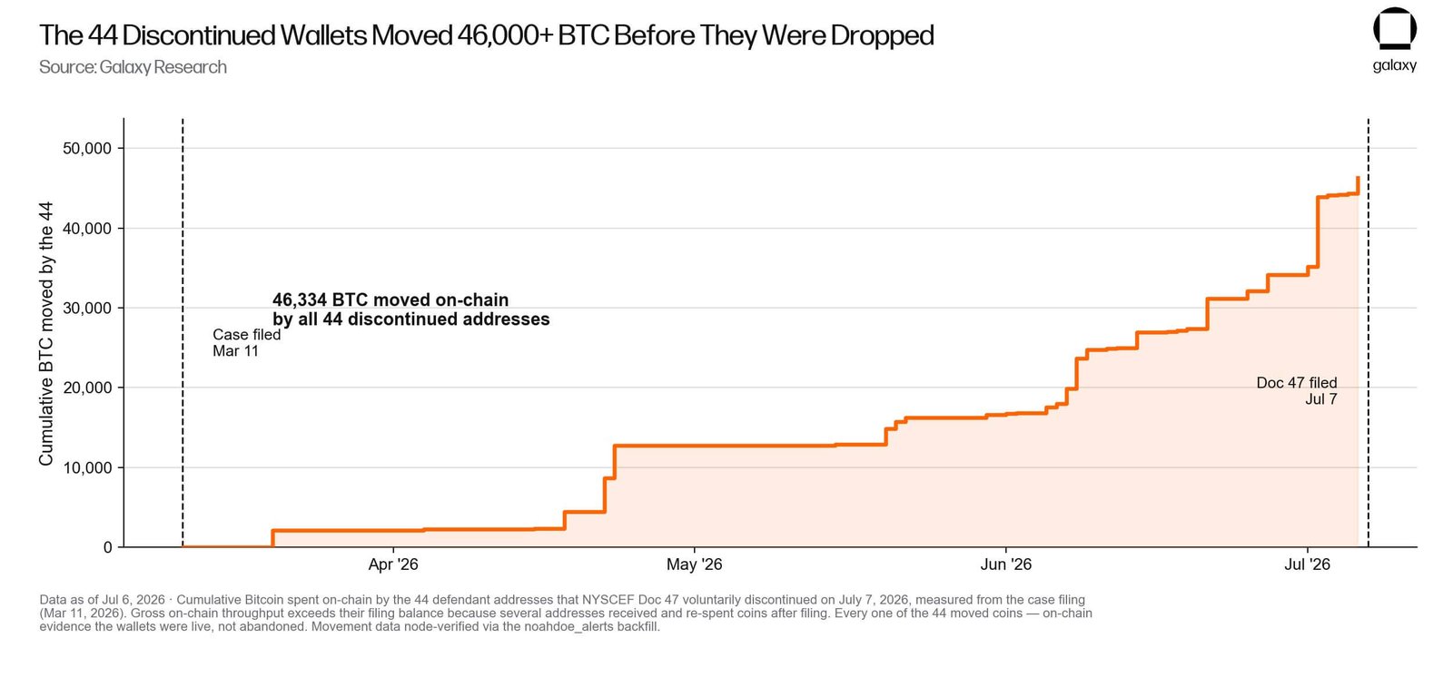 Bitcoin Wallets