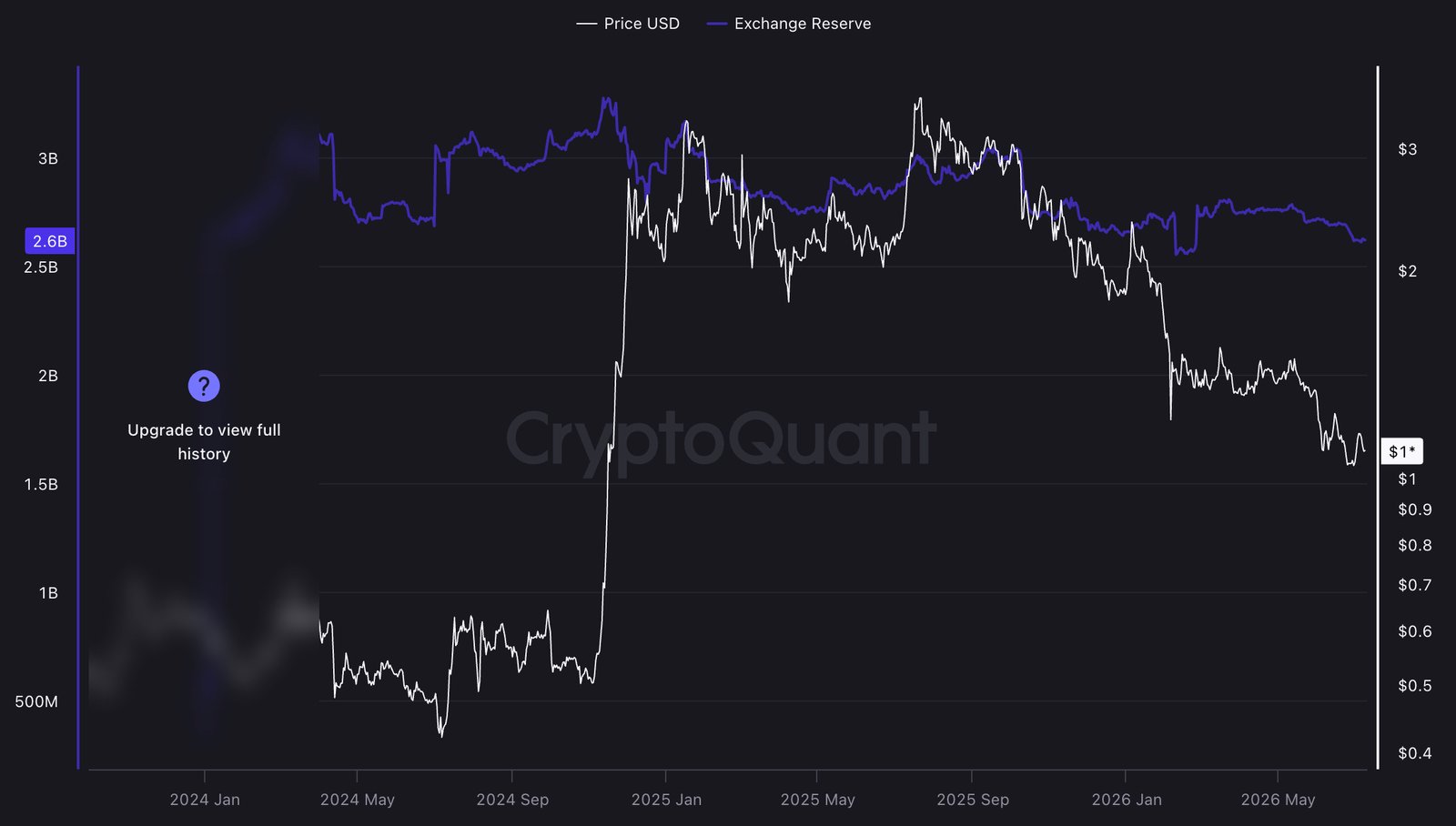 XRP price prediction remains centered on one question: can buyers finally push through the $1.15 to $1.20 resistance range?
