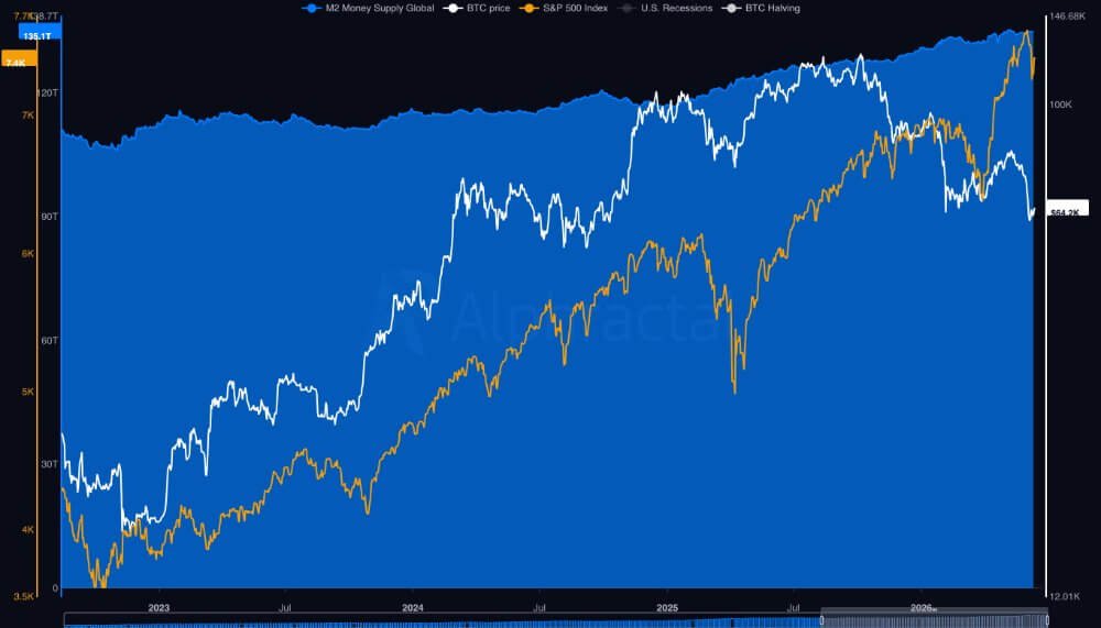 Bitcoin and Global Money Supply