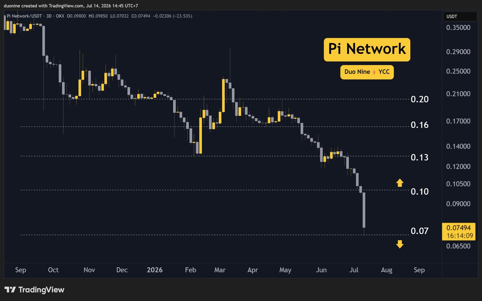 pi_network_price_chart_1407261